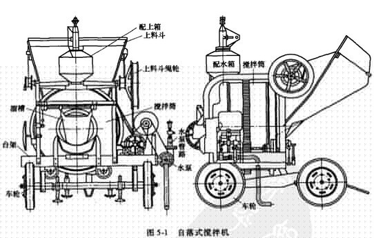 jzc500滚筒搅拌机