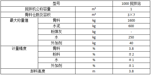 1000型混凝土搅拌站