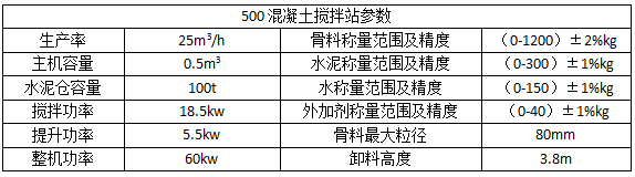 JS500混凝土搅拌站