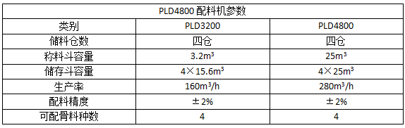 PLD4800混凝土配料机