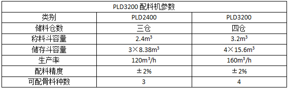 PLD3200混凝土配料机