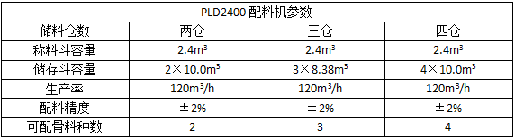PLD2400混凝土配料机