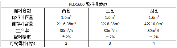 PLD1600混凝土配料机