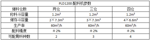 PLD1200混凝土配料机