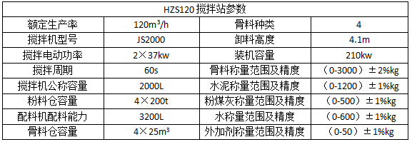 HZS120混凝土搅拌站