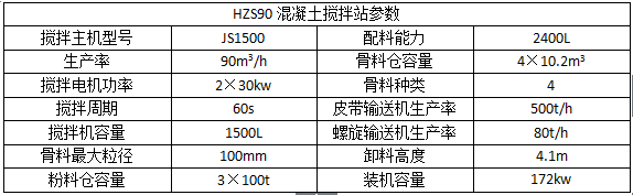 HZS90混凝土搅拌站