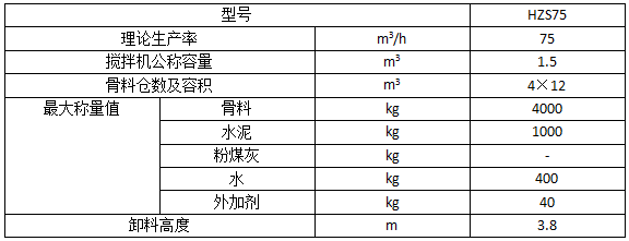 HZS75混凝土搅拌站