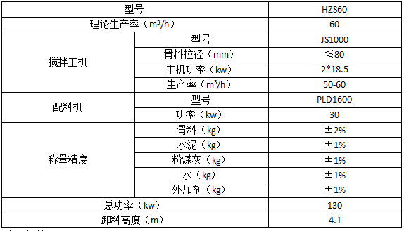 HZS60混凝土搅拌站