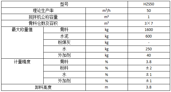 HZS50混凝土搅拌站