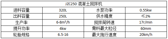 JZC250混凝土搅拌机