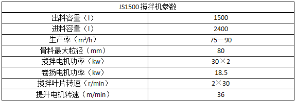 JS1500混凝土搅拌机