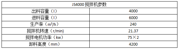 JS4000混凝土搅拌机